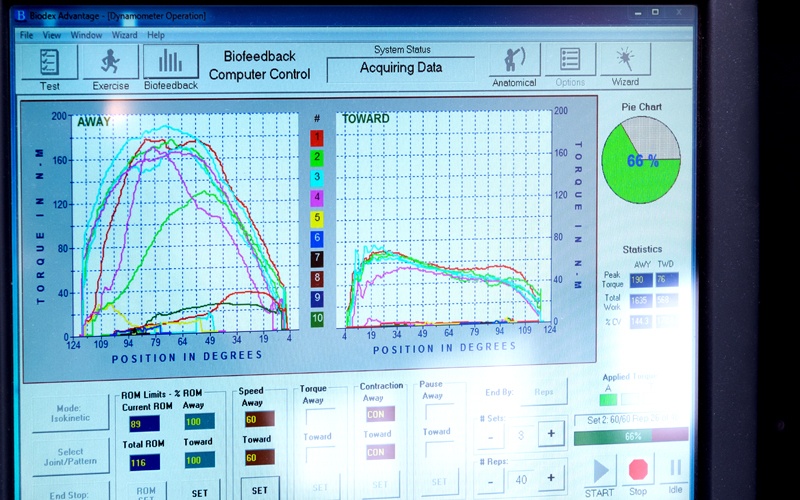 Gespecialiseerd fysiotherapeut Spomed CCKI